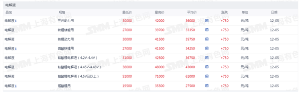 新能源车周报：工信部鼓励新能源汽车等优势企业“走出去”(图6)