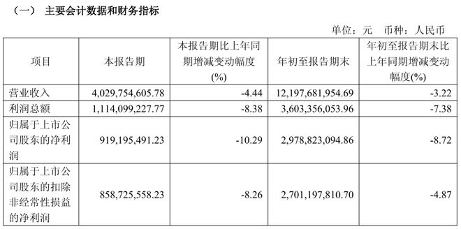 公牛与同行开“打”“插座一哥”还“牛”吗？(图4)