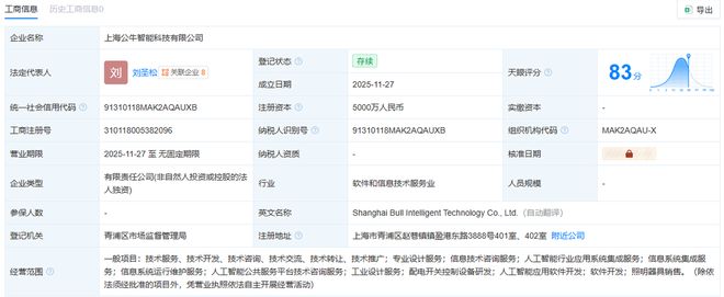 公牛与同行开“打”“插座一哥”还“牛”吗？(图7)