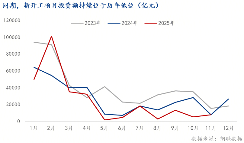 Mysteel解读：稳增长框架下的基建投资再定位——托底延续、强度收敛(图7)