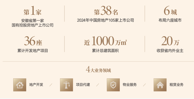 琥珀星樾湾项目电话号码-优惠(图4)