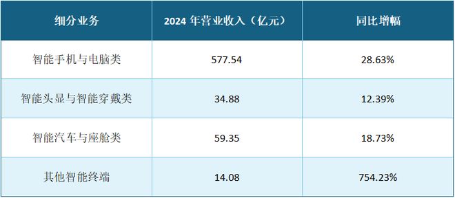 蓝思科技周群飞：“作嫁衣裳者”的自我革命(图12)