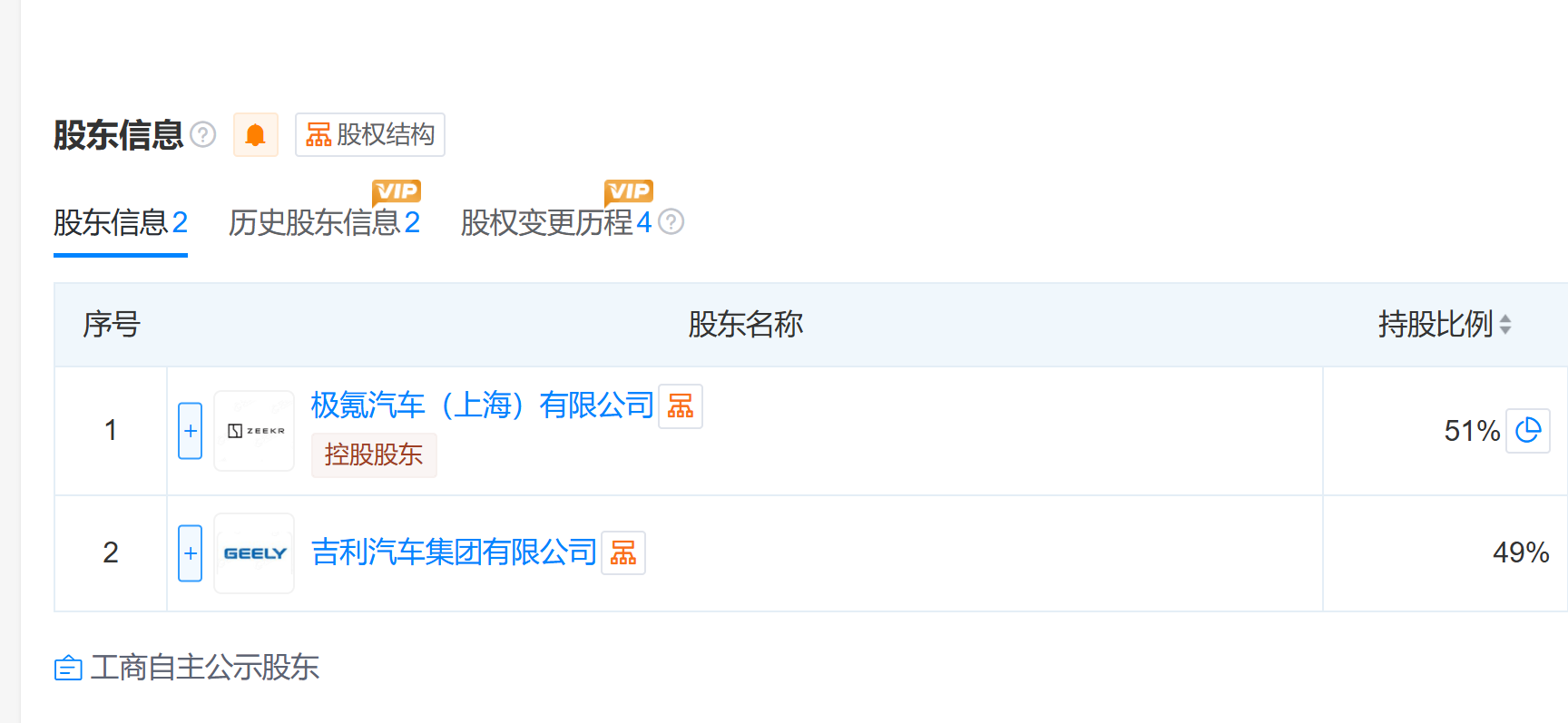 疑电芯质量存问题500亿巨头欣旺达陷23亿索赔诉讼！原告隶属吉利控股集团(图2)