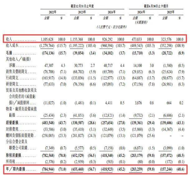 动漫大王的新能源豪赌：亏损超20亿的换电IPO能否复制“东方迪士尼”神话？(图4)