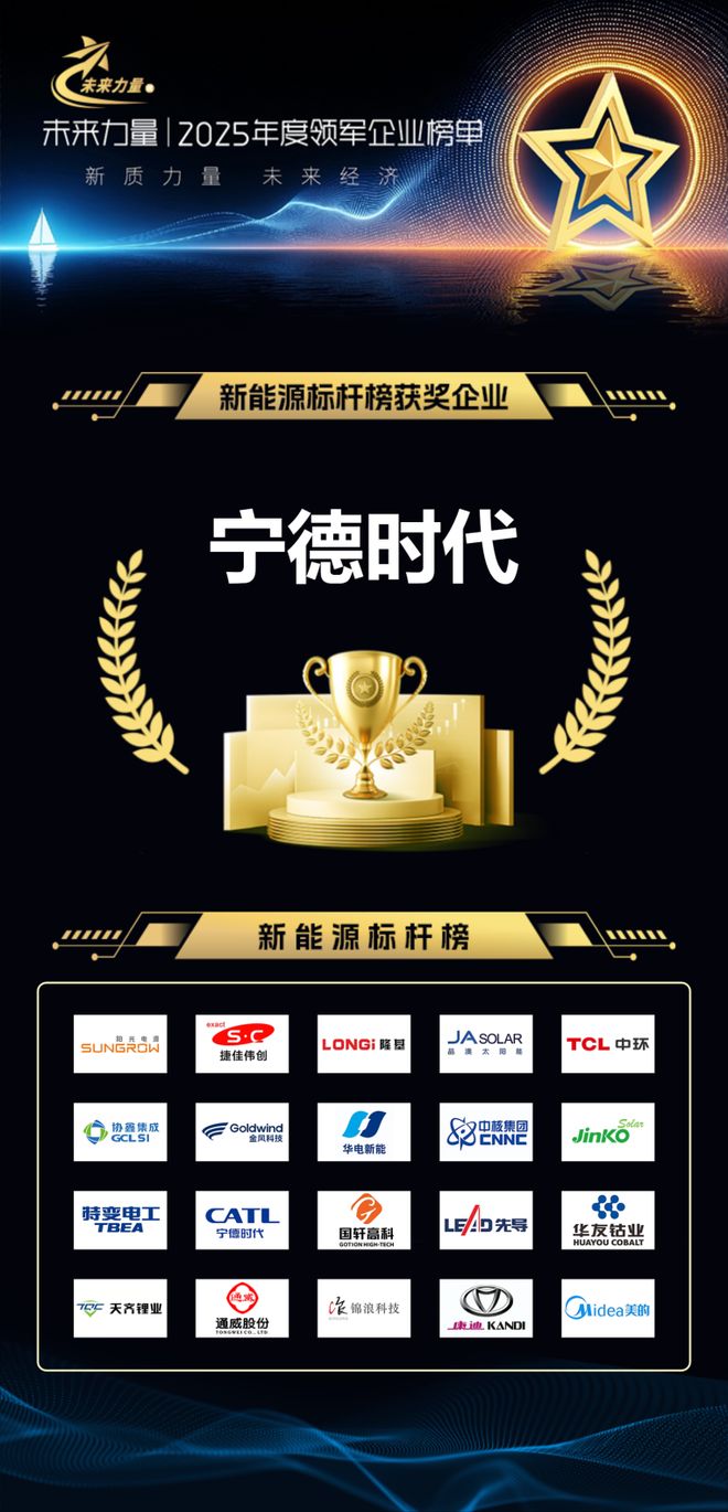 宁德时代入选2025年证券之星“未来力量”新能源榜:以技术为矛、规模为盾、全球化为翼