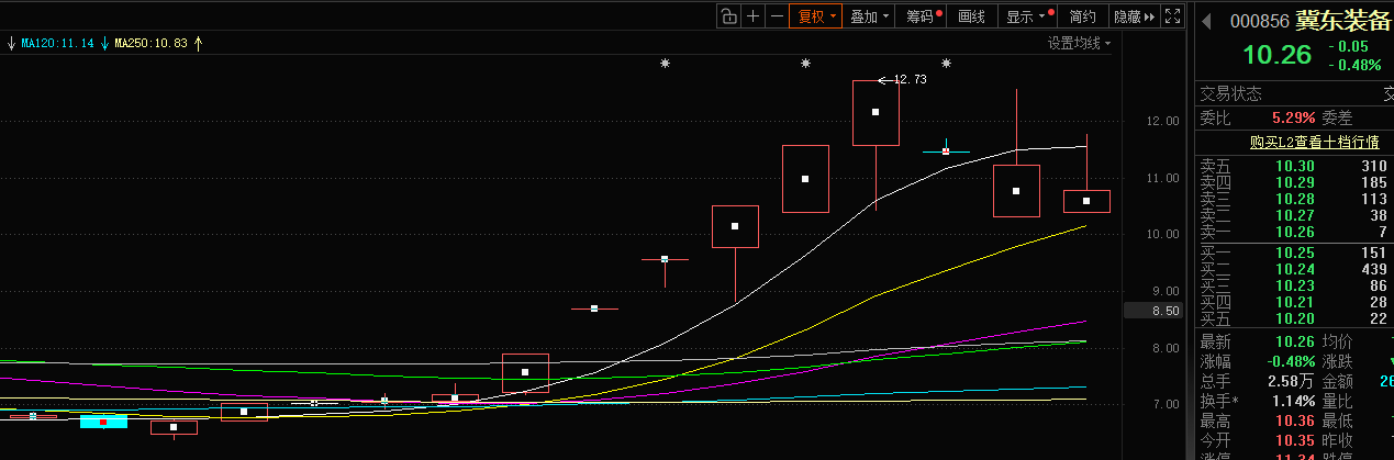 览富年终数据盘点：2025年月度妖股全买中10000变27(图3)