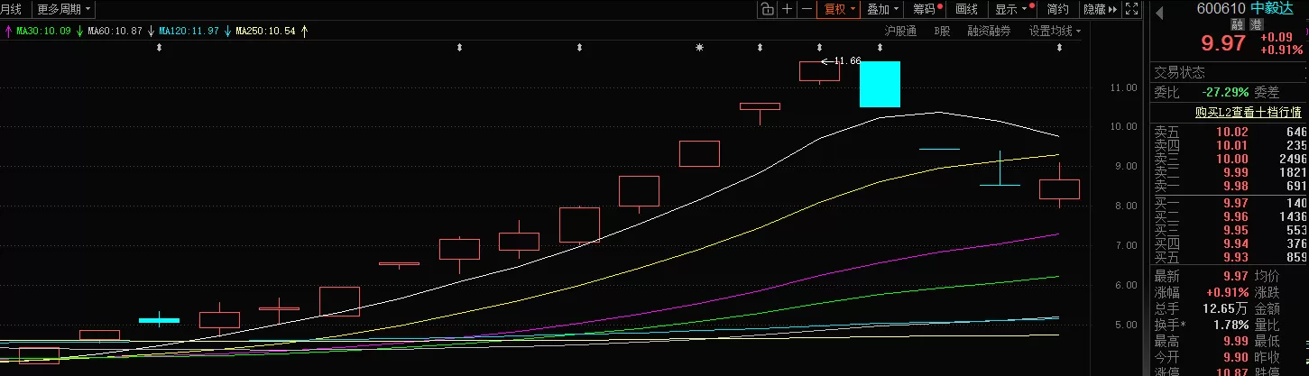 览富年终数据盘点：2025年月度妖股全买中10000变27(图5)