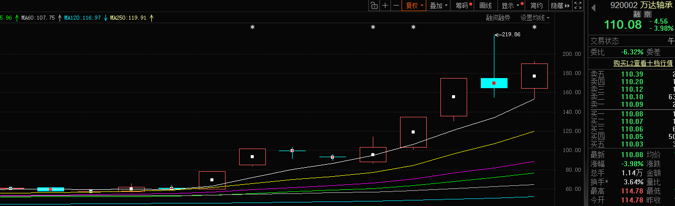 览富年终数据盘点：2025年月度妖股全买中10000变27(图4)