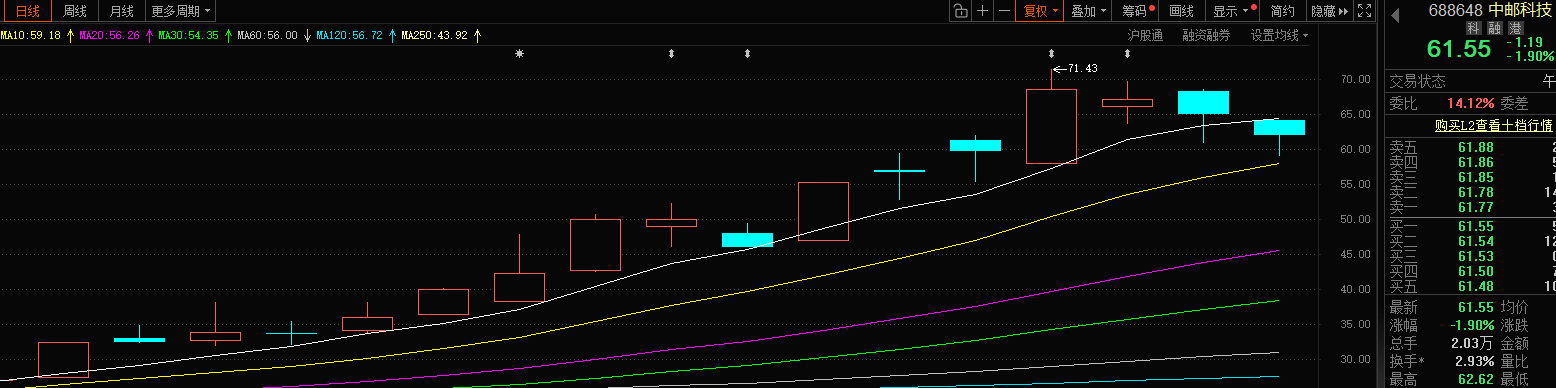 览富年终数据盘点：2025年月度妖股全买中10000变27(图7)