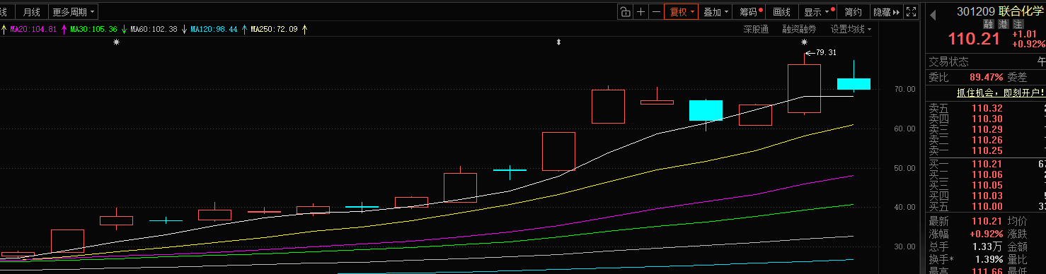 览富年终数据盘点：2025年月度妖股全买中10000变27(图6)
