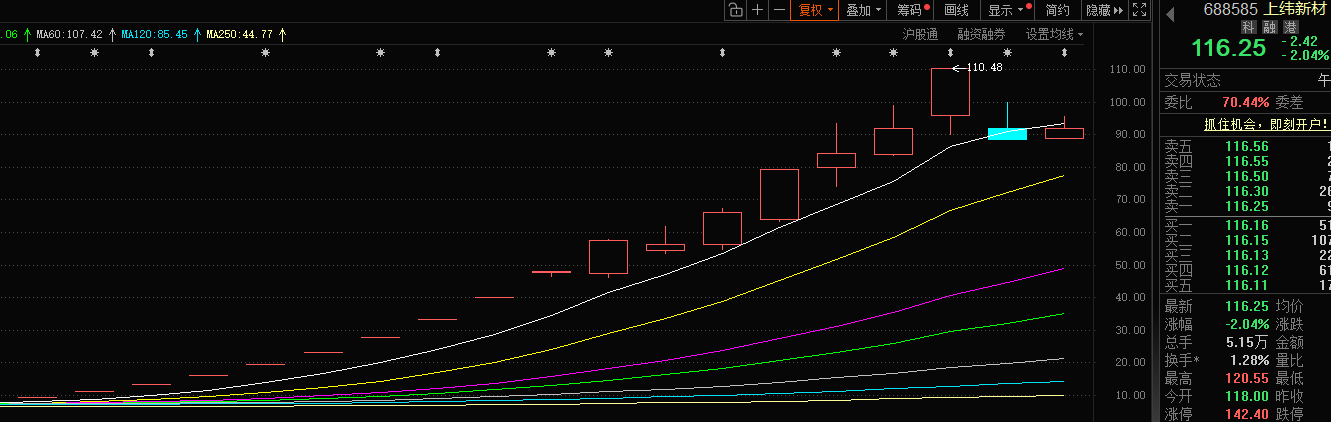 览富年终数据盘点：2025年月度妖股全买中10000变27(图9)
