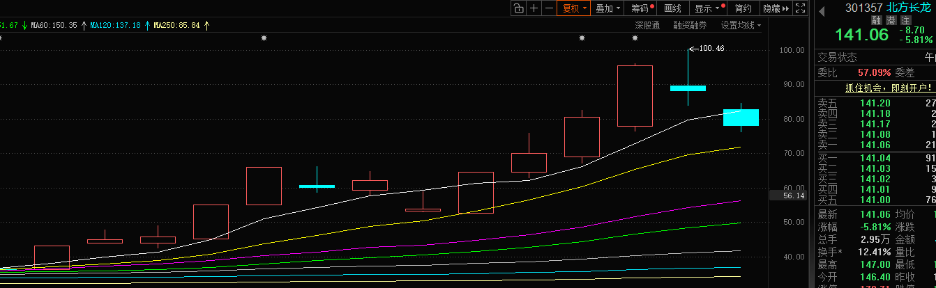 览富年终数据盘点：2025年月度妖股全买中10000变27(图8)