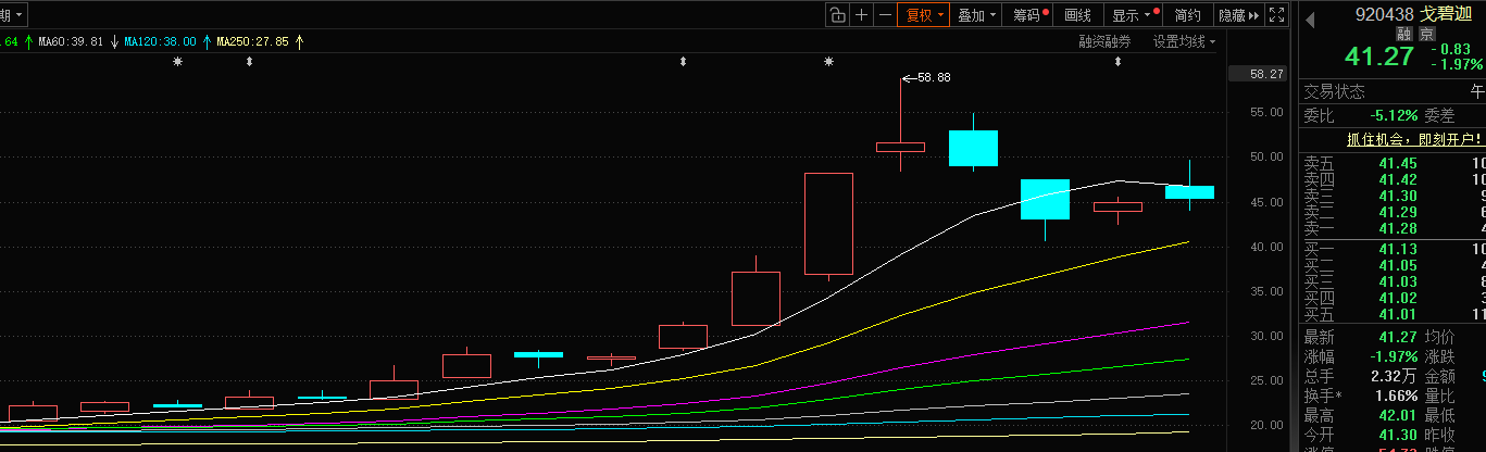 览富年终数据盘点：2025年月度妖股全买中10000变27(图10)
