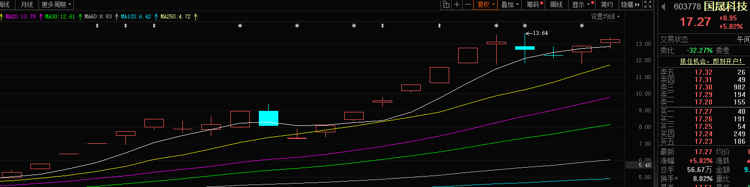 览富年终数据盘点：2025年月度妖股全买中10000变27(图13)