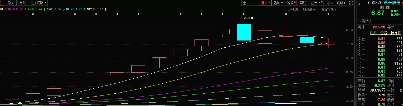 览富年终数据盘点：2025年月度妖股全买中10000变27(图11)