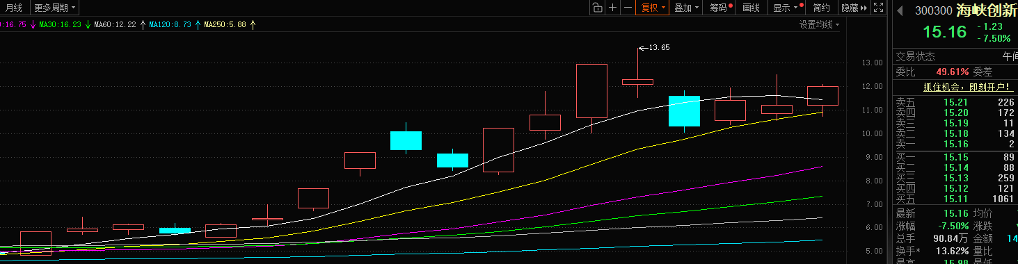 览富年终数据盘点：2025年月度妖股全买中10000变27(图12)