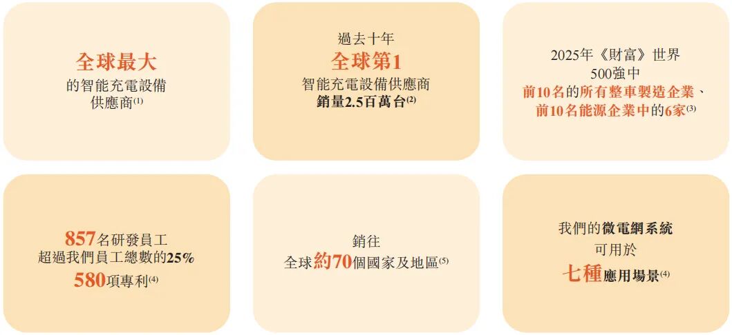 卖车450亿的常州夫妇又养出150亿充电桩头马(图3)