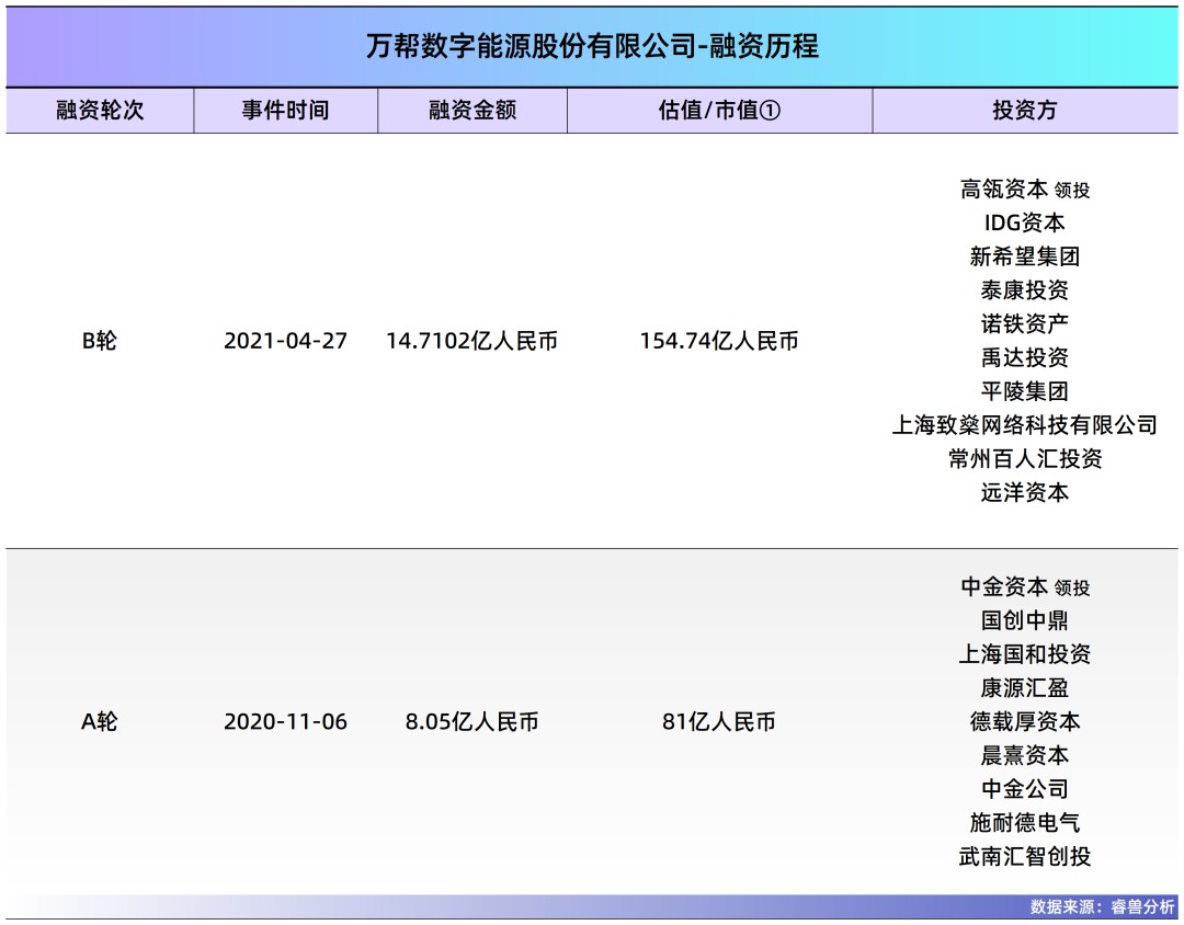 常州夫妻把充电桩卖到70国干到全球第一年入40亿即将IPO(图3)