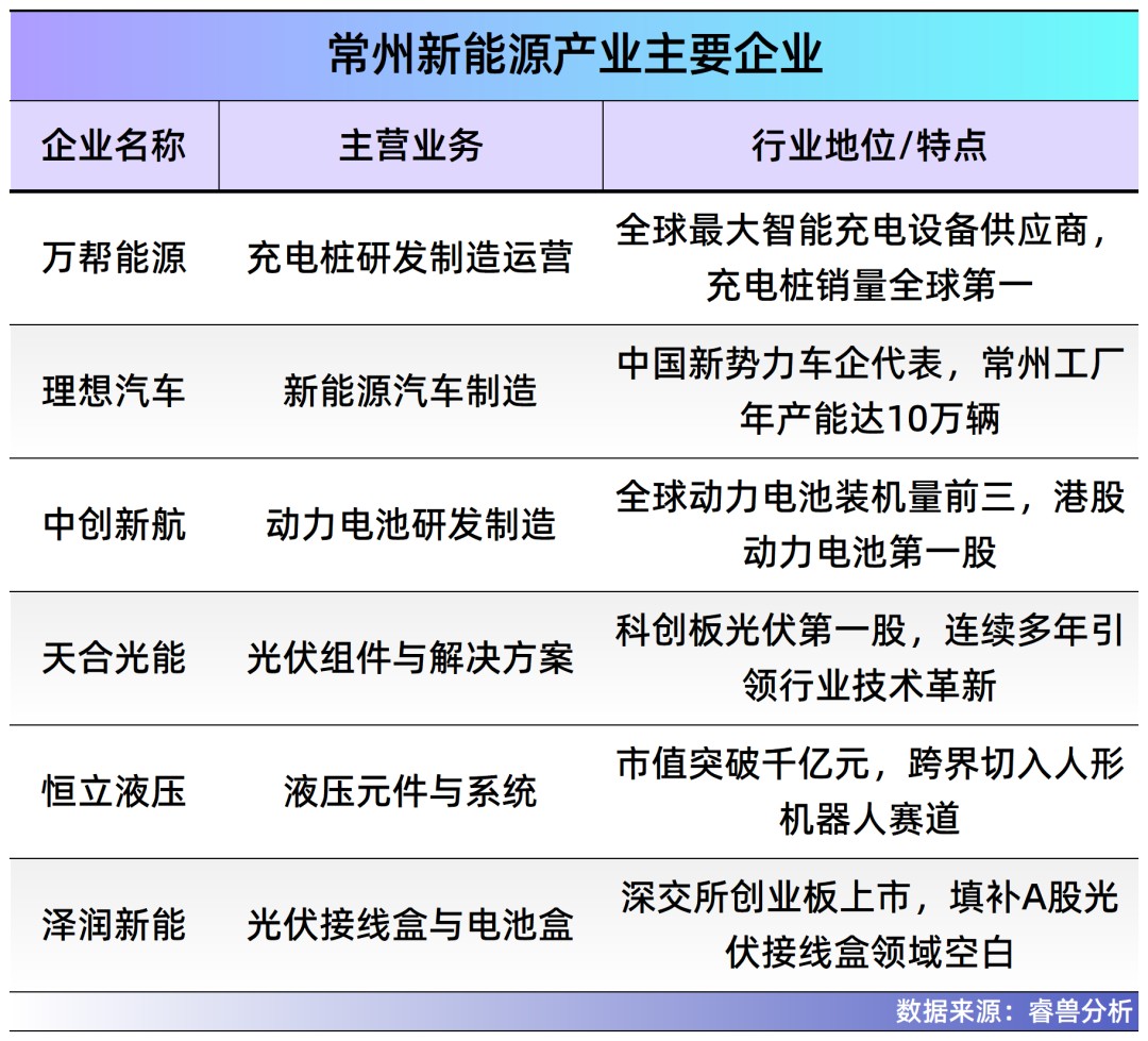 常州夫妻把充电桩卖到70国干到全球第一年入40亿即将IPO(图10)