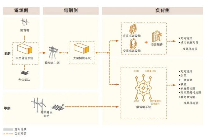 弃“运营”保“制造”：万帮数字能源四闯港股背后的充电行业抉择(图2)