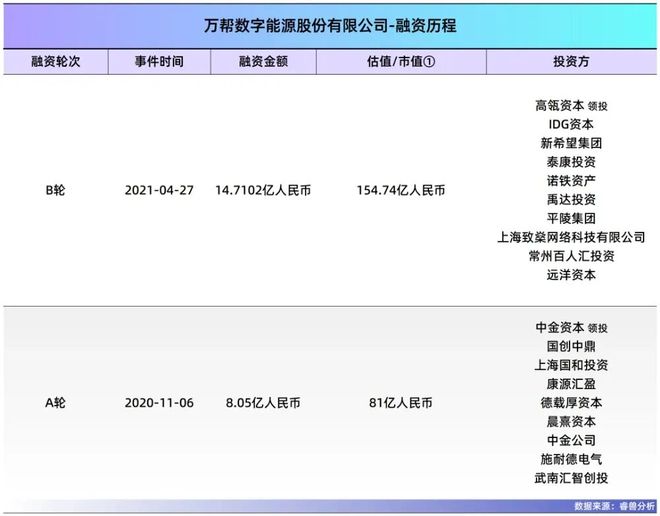 把充电桩卖到全球80后夫妻年入40亿(图4)
