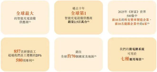 把充电桩卖到全球80后夫妻年入40亿(图9)