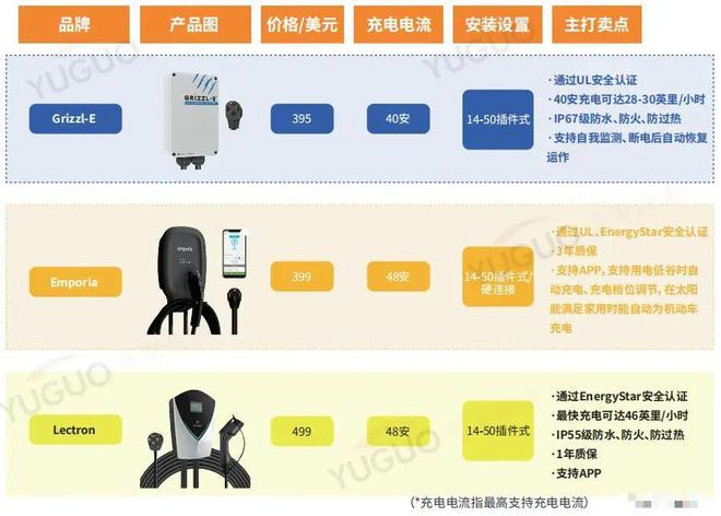 把充电桩卖到全球80后夫妻年入40亿(图7)