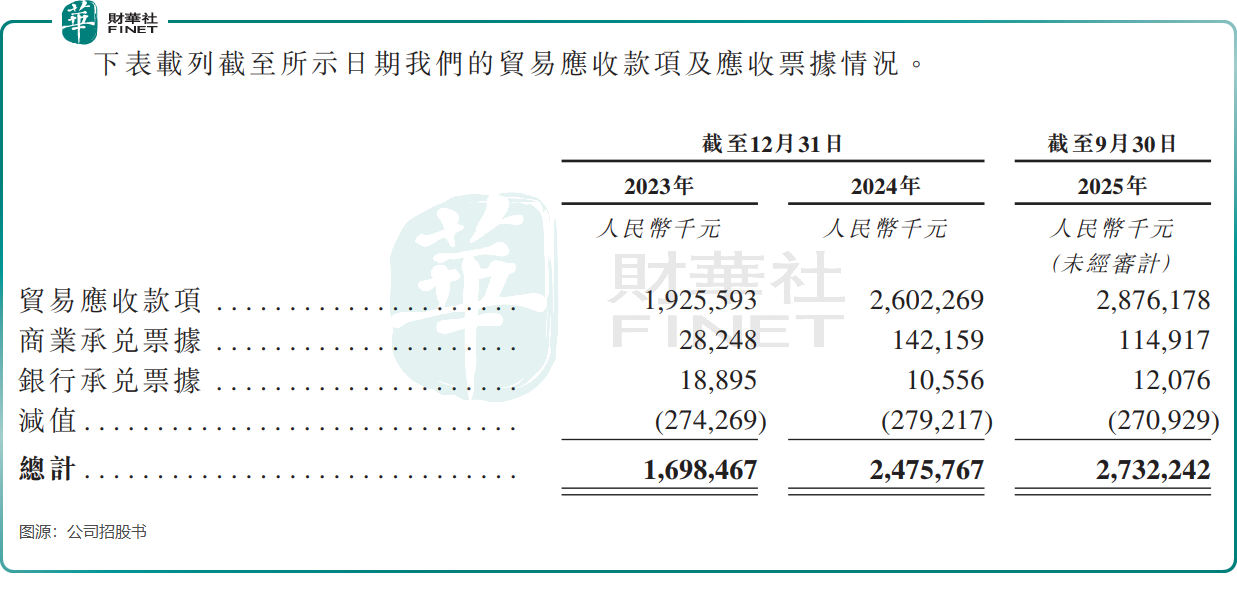 【IPO前哨】星星充电母公司万帮数字：头上是光环脚下有暗礁(图3)