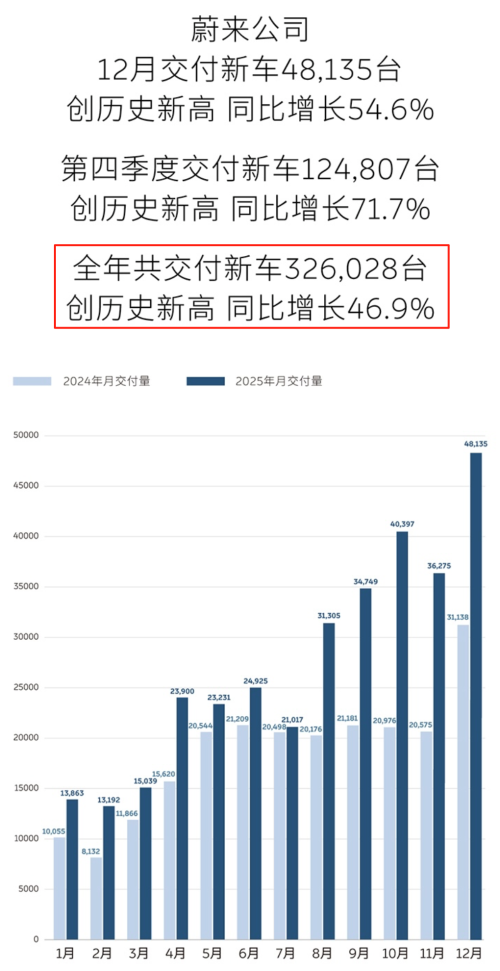 风水轮流转2026年“蔚小理”榜首该蔚来坐了？(图6)