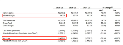 风水轮流转2026年“蔚小理”榜首该蔚来坐了？(图12)