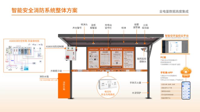 电动单车充电桩雨棚：为高端充电桩提供全气候防御广州电盾智能(图2)