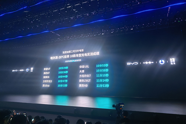 “5分钟充好9分钟充饱”比亚迪闪充技术亮相计划年底前建设2万座闪充站(图5)