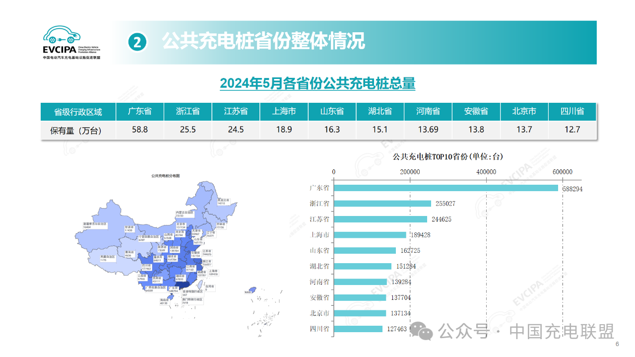 5月充电设施再升级全国新增充电桩73万个新能源汽车市场持续繁荣(图3)