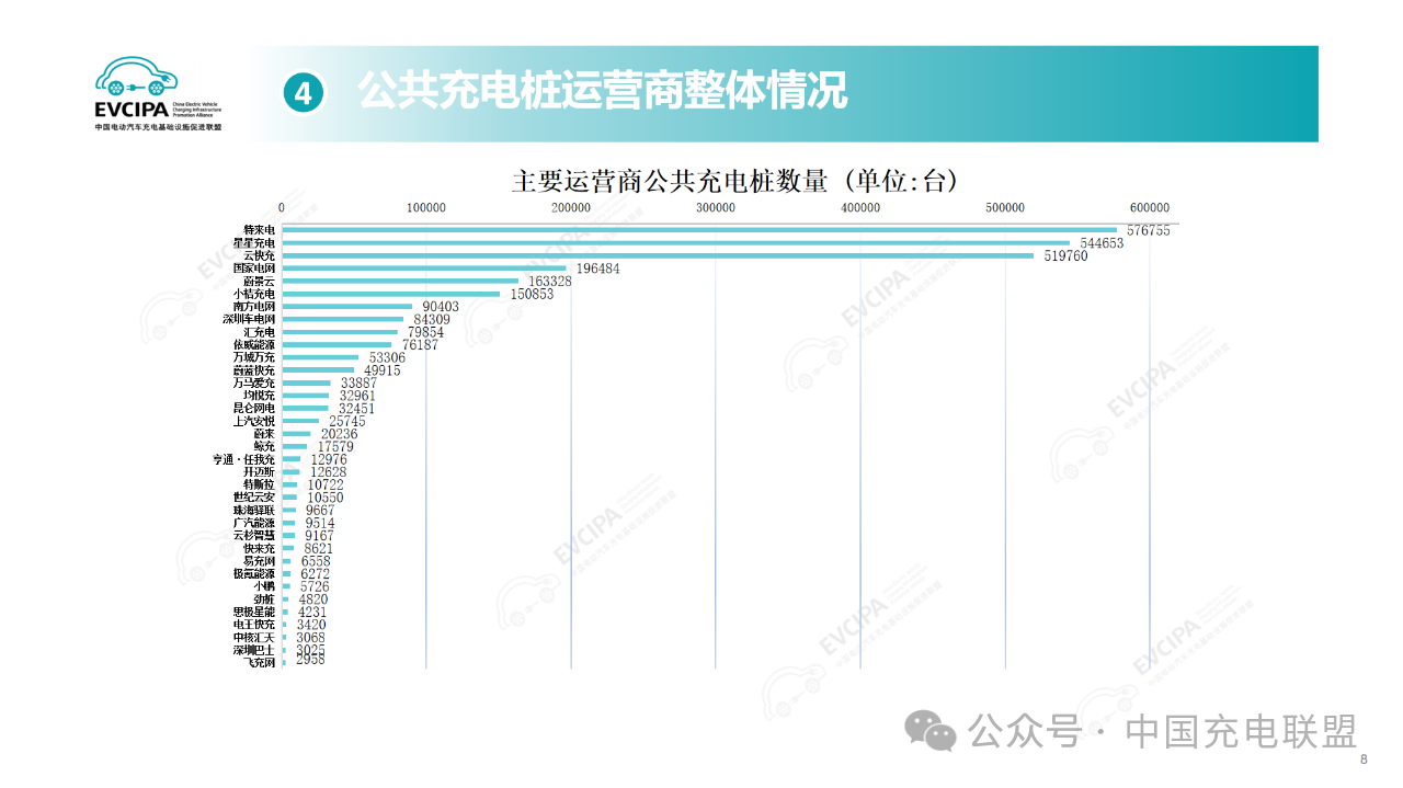 5月充电设施再升级全国新增充电桩73万个新能源汽车市场持续繁荣(图4)