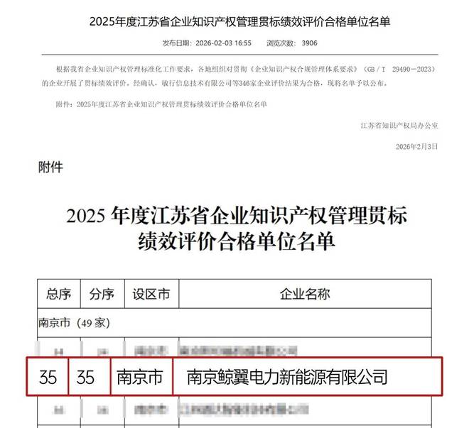 喜报丨实力加冕！鲸充顺利通过省级知识产权贯标绩效评价(图1)