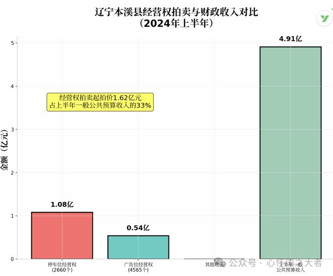 智库研究国企经营权如何盘活？一张实战图谱看懂核心路径(图2)