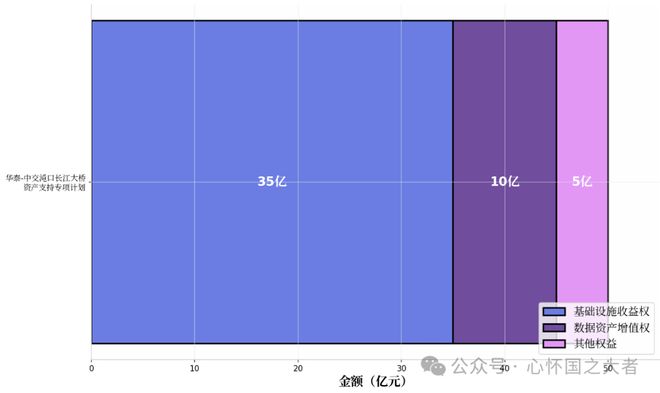 智库研究国企经营权如何盘活？一张实战图谱看懂核心路径(图6)