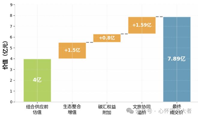 智库研究国企经营权如何盘活？一张实战图谱看懂核心路径(图4)