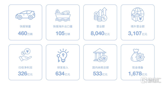 广西超超充科技申请基于三维模拟的新能源汽车充电场管理系统及方法专利实现充电场运营效率的最大化