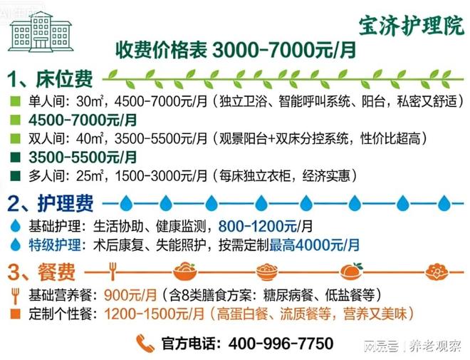 宝济护理院收费宝山区3000元起(地址电线号(图2)