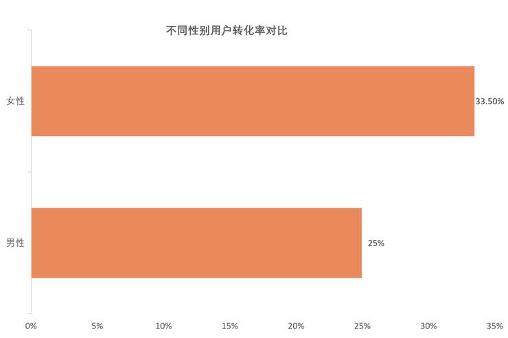 中国充电联盟与万勋科技联合发布《中国新能源汽车自动充电用户行为洞察报告》加速自动规模商用(图5)