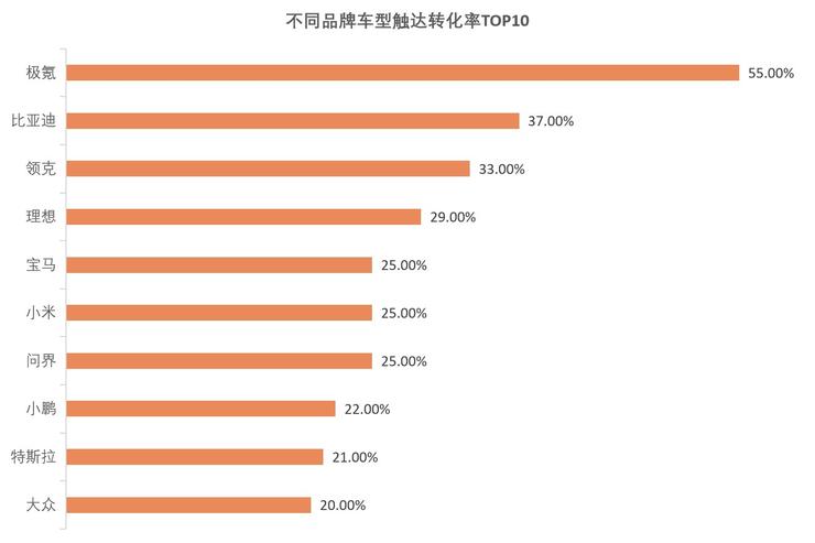 中国充电联盟与万勋科技联合发布《中国新能源汽车自动充电用户行为洞察报告》加速自动规模商用(图4)