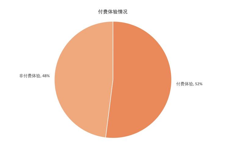中国充电联盟与万勋科技联合发布《中国新能源汽车自动充电用户行为洞察报告》加速自动规模商用(图7)