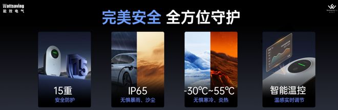 2026年家用智能充电桩推荐：不同家用场景选7kW桩不踩坑(图2)