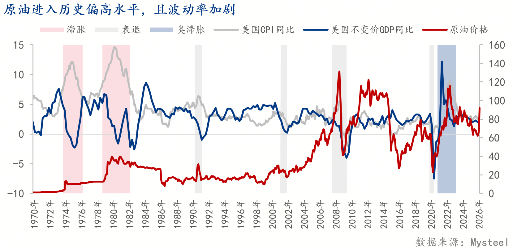 Mysteel解读：短期催化还是长期趋势？高油价下的新能源替代叙事(图1)