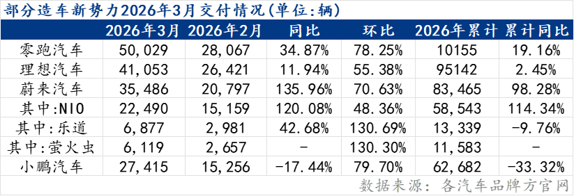 Mysteel解读：短期催化还是长期趋势？高油价下的新能源替代叙事(图2)