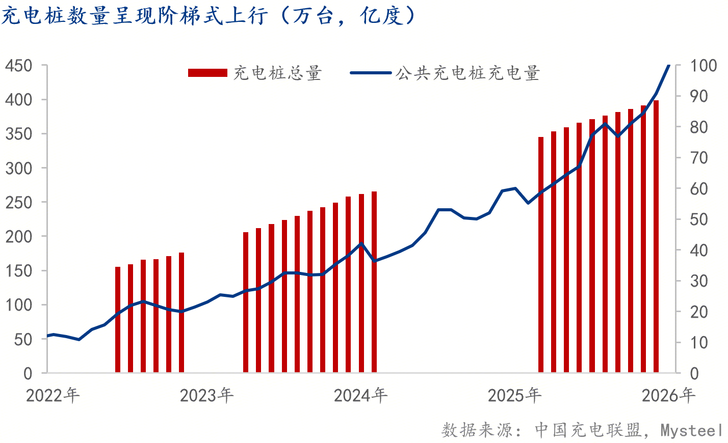 Mysteel解读：短期催化还是长期趋势？高油价下的新能源替代叙事(图7)