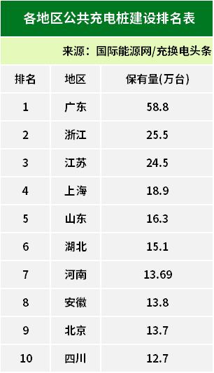 全国累计9924万台！2024年5月全国电动汽车充换电基础设施运行情况(图2)