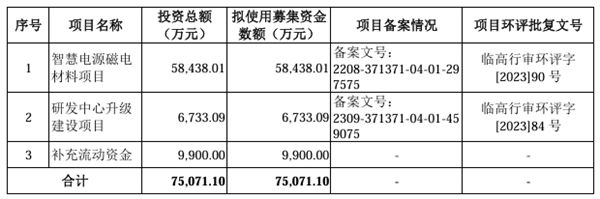 春光集团创业板IPO路演：以磁性材料为支点撬动智慧电源新未来(图4)