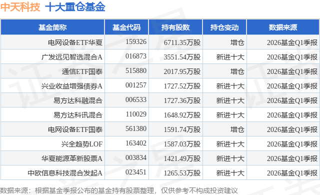 充电联盟：9月公共充电桩保有量为1636万台(图1)